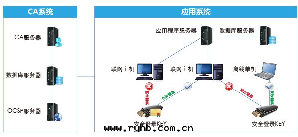 終(zhōng)端安(ān)全(quán)登录系(xì)統