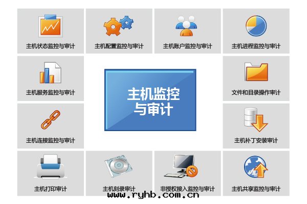 主(zhǔ)機(jī)監控與(yǔ)審计系(xì)統